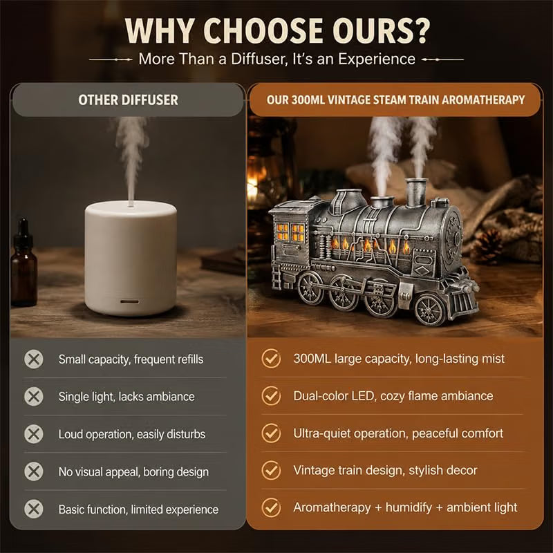 Train Mist Humidifier Quiet Aromatherapy Diffuser with Night Light