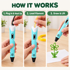 How it works: plug in and heat up, load filament, draw and lift
